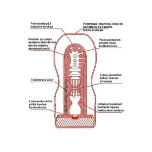 Tenga Air Flow Cup