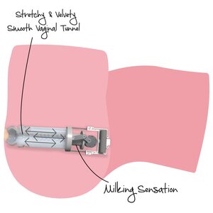 Hidden Desire Tight Milking Pussy Masturbator 6kg – 7 Modes