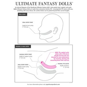 Pipedream Seksinukke Ultimate Fantasy Doll Mia